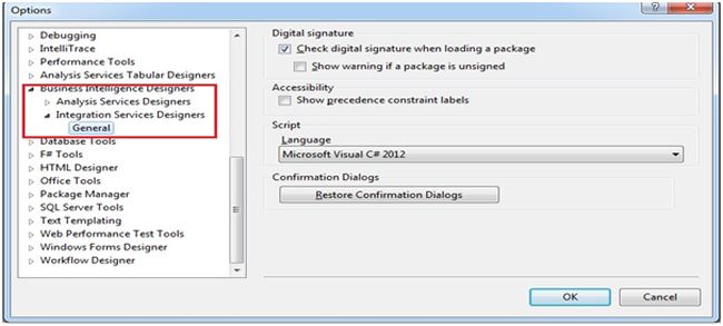 business intelligence designers